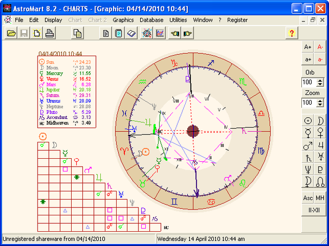 Geographical Astrology Chart Free